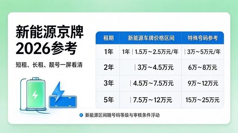 企业车牌租赁服务