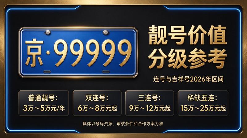 2026年北京租电车指标多少钱官方展示图